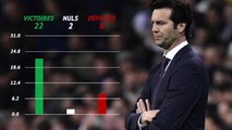 Real Madrid - Solari, quatre mois et demi en enfer