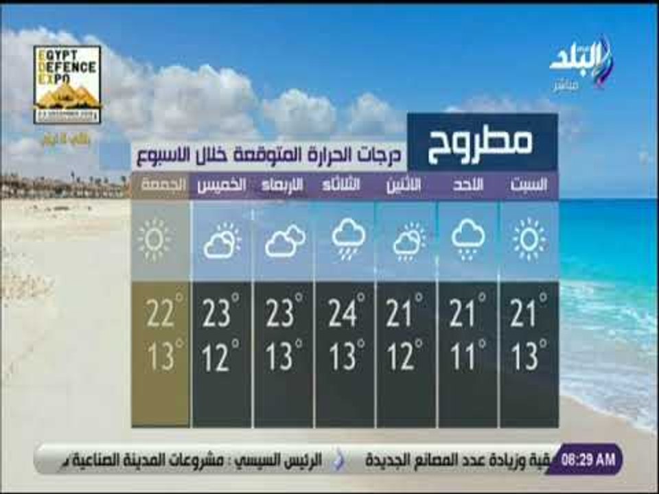 صباح البلد - تعرف على درجات الحرارة المتوقعة خلال الأسبوع