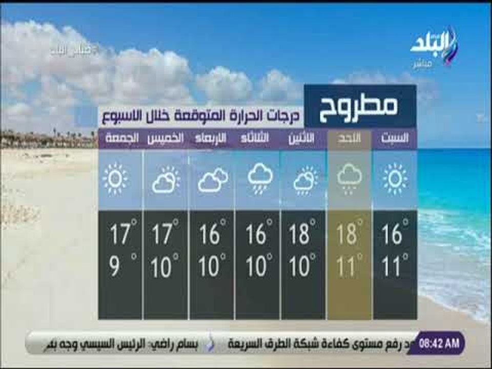 صباح البلد - تعرف علي درجات الحرارة في محافظات مصر