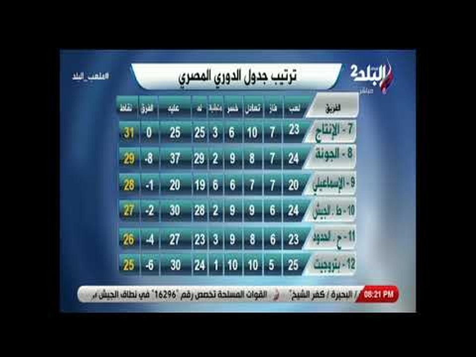 ملعب البلد - ترتيب جدول الدوري المصري