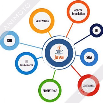 Best java training institute in noida