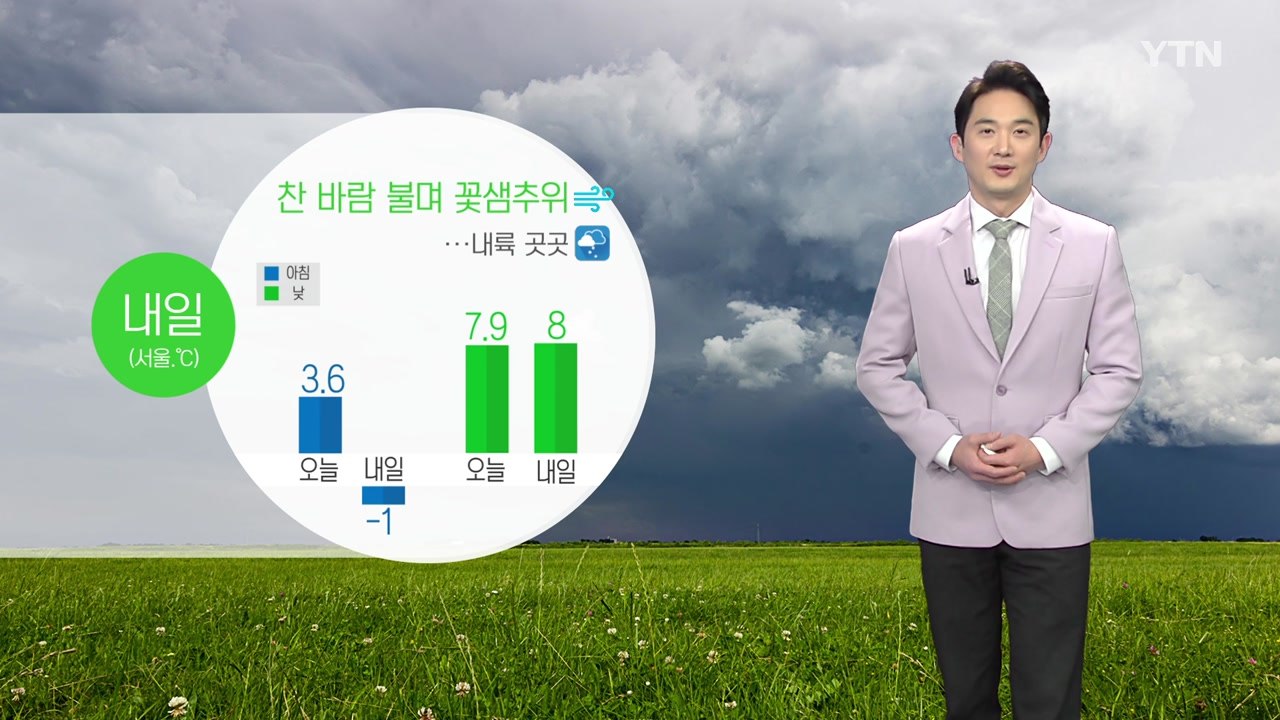 [날씨] 내일 꽃샘추위...찬 바람 불며 체감 온도 뚝 / YTN