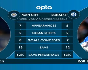 كرة قدم: دوري أبطال أوروبا – مانشستر سيتي × شالكه 04 – وجهًا لوجه