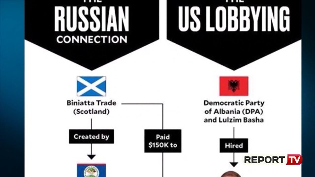 Report TV - Kontratat lobuese të PD/ Prokuroria konfirmon: Kemi 2 letërporosi nga SHBA