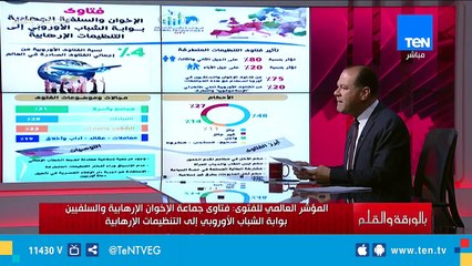 الديهي يكشف .. فتاوى الإخوان والسلفيين هي بوابة الشباب الأوروبي الى التنظيمات الإرهابية