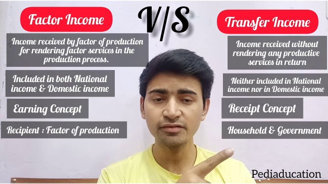 Basic Concepts of Macroeconomics | Economics for Class 12 | Pediaducation