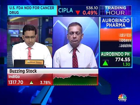 Here are some stock queries answered by Sudarshan Sukhani & Mitessh Thakkar