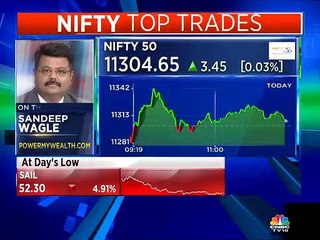 Sandeep Wagle's trading picks