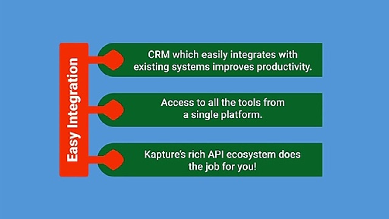 6 Tips for Adapting CRM Software - Kapture CRM