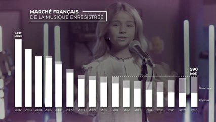 Bilan 2018 du marché de la musique enregistrée en France - SNEP