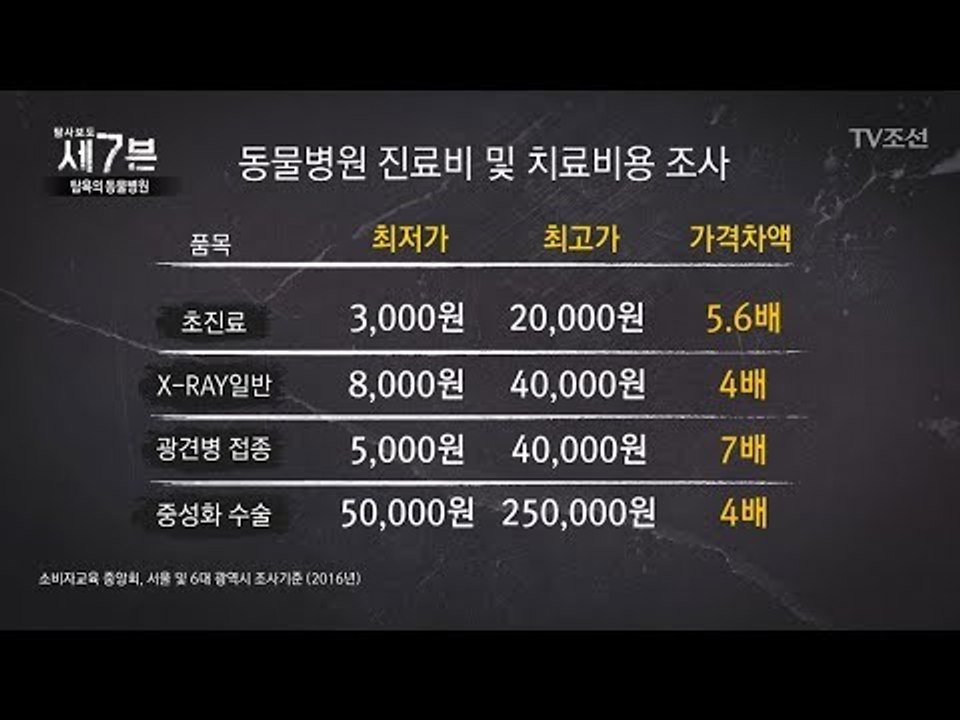 동물병원이 수술을 권장하는 이유! [탐사보도 세븐 1회] 1회 20170830