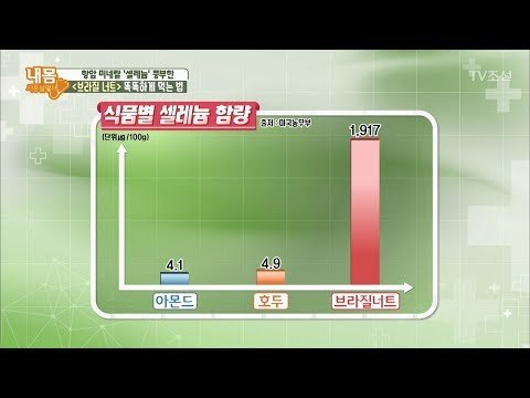 ‘브라질너트’ 속 엄청난 성분은? [내 몸 사용설명서] 171회 20170922