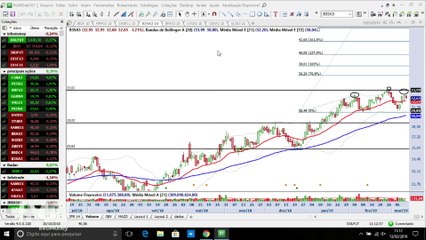 InfoTrade - Ibovespa consolidado e CVC pode abrir compra nos próximos dias