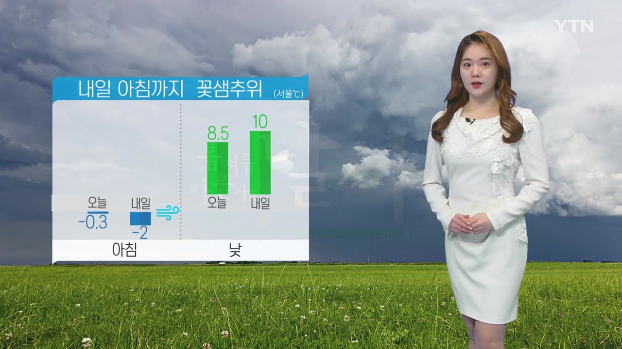 [날씨] 아침까지 꽃샘추위...오후부터 중부 눈비 / YTN