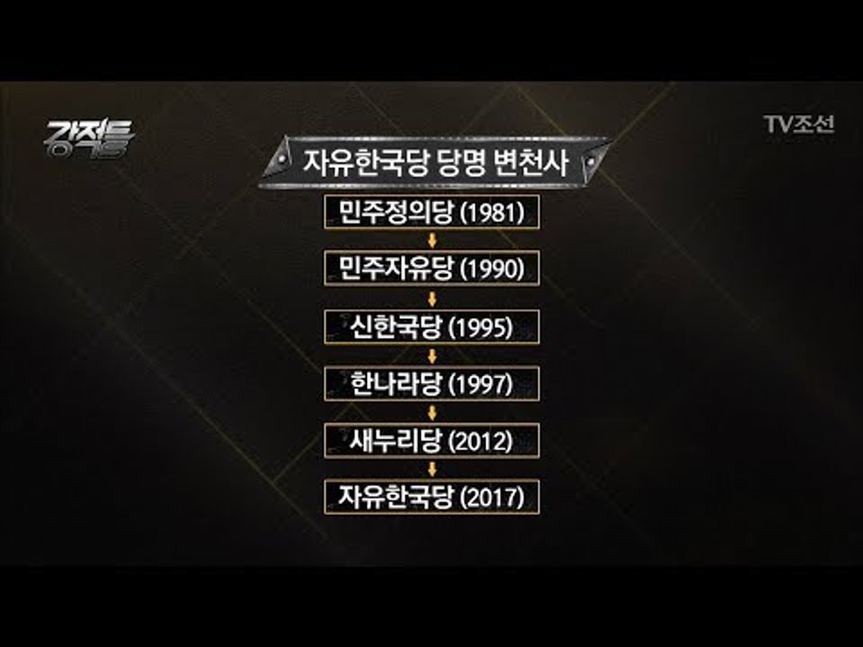 자유한국당 당명 변천사! [강적들] 206회 20171025
