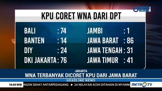KPU Coret 370 WNA yang Masuk DPT