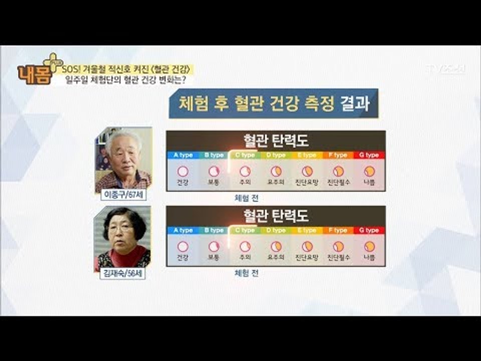 사차인치를 먹은 후! 내몸지기의 건강 변화는? [내 몸 플러스] 88회 20180121