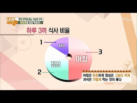 아침밥 안 먹는 사람, 당뇨병 발생률이 엄청 증가한다! [내 몸 사용설명서] 188회 20180119