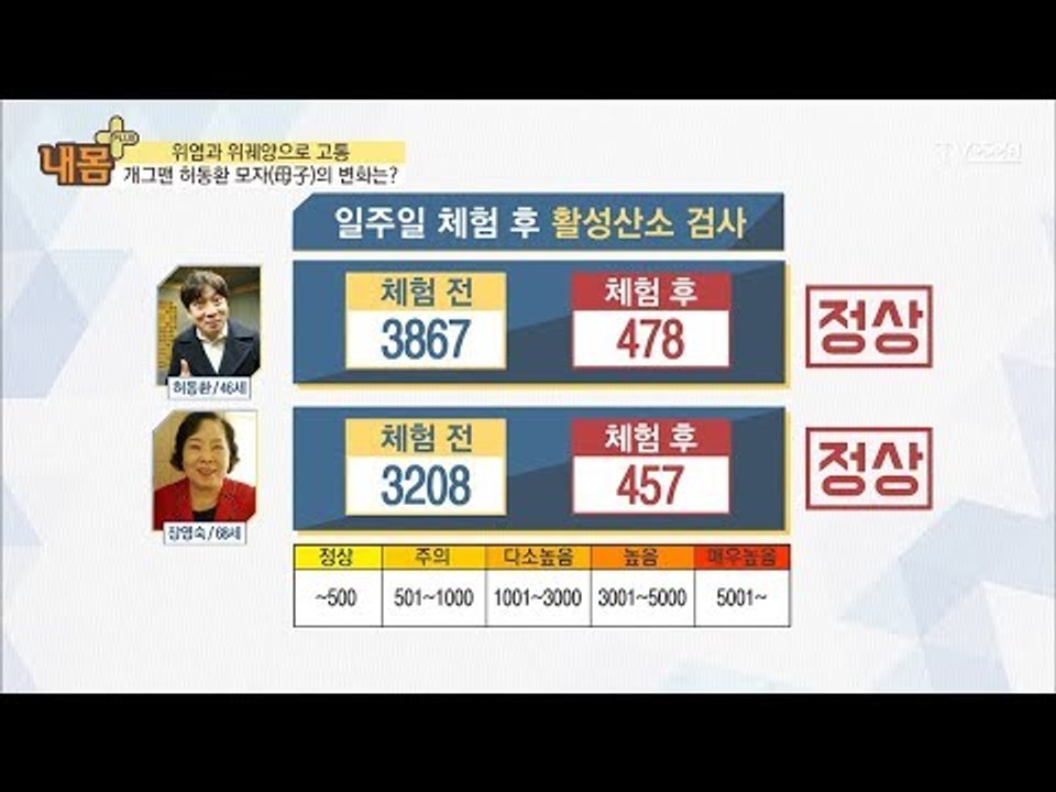 개그맨 허동환 모자! 브라질너트로 건강 찾다! [내 몸 플러스] 92회 20180304