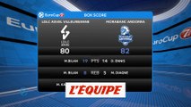 L'ASVEL éliminée par Andorre en quarts de finale - Basket - Eurocoupe (H)