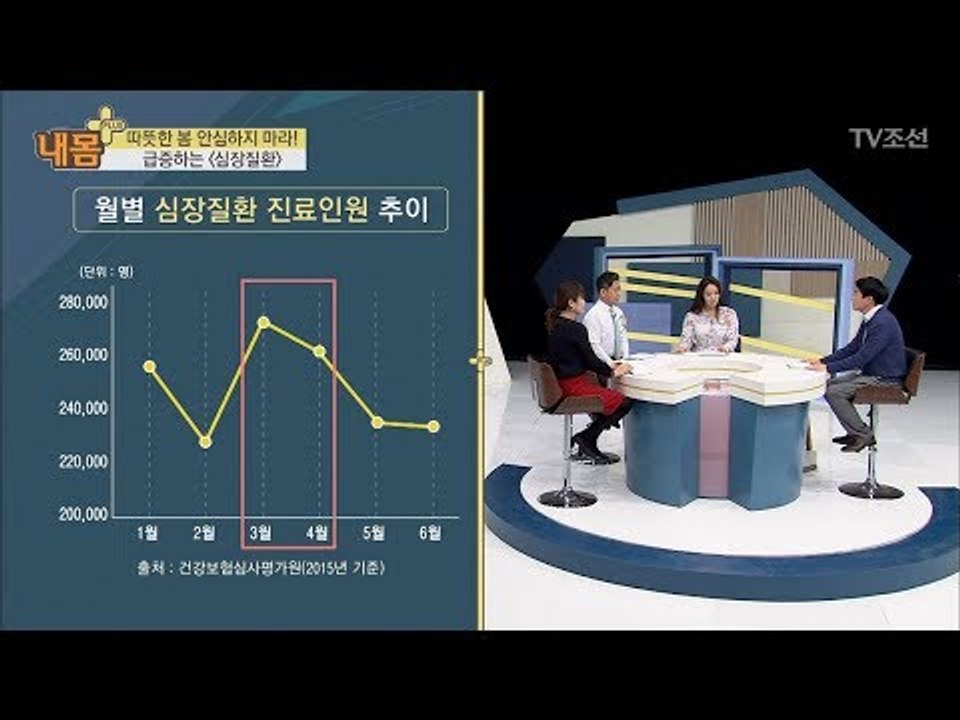 심장질환은 겨울보다 봄에 더 많이 발생한다? [내 몸 플러스] 93회 20180311