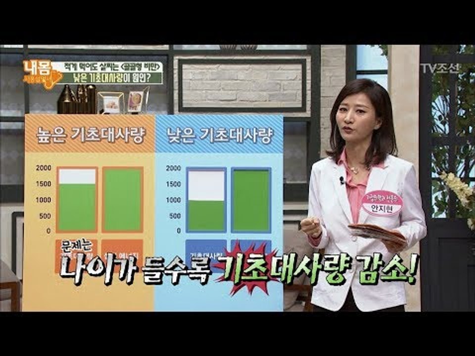 골골형 비만의 원인은 낮은 기초대사량! [내 몸 사용설명서] 199회 20180407