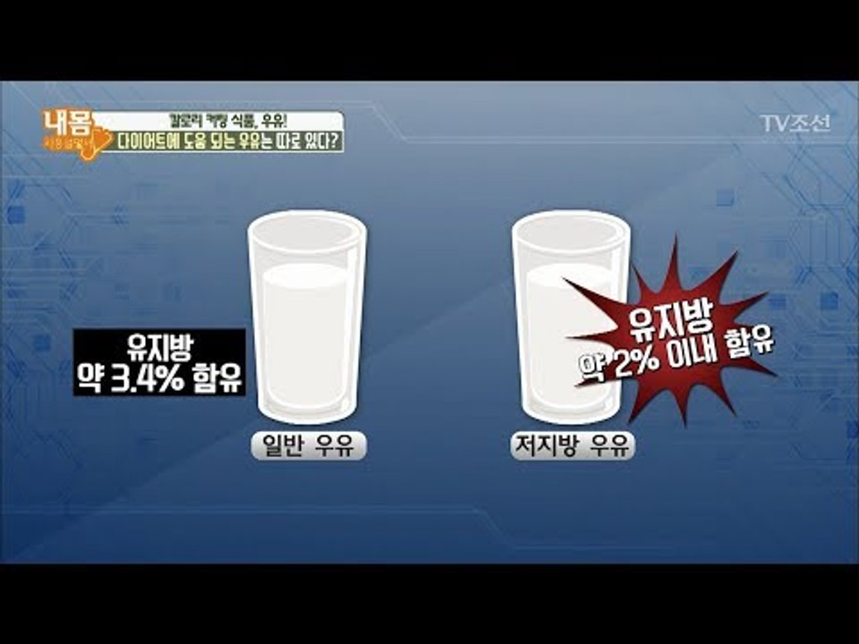 '칼로리 커팅'하는 우유가 있다?! [내 몸 사용설명서] 204회 20180512