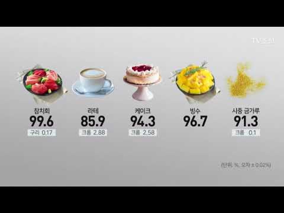 [CSI]식용 금가루에 '중금속'…먹어도 되나? [CSI 취재 노트] 20180717