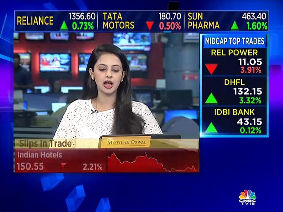 Here are some Twitter queries answered by Sudarshan Sukhani & Mitessh Thakkar