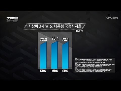 文 정부 지지율 전격 분석! 지지율 상승의 가장 큰 요인은? [강적들] 251회 20181003