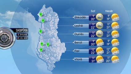 Parashikimi i Motit 09 Mars 2019