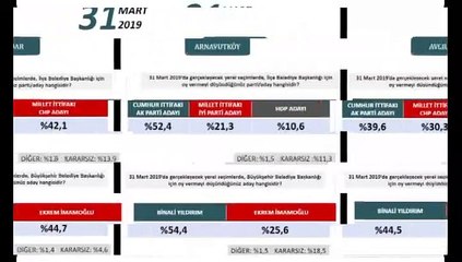 İşte son anket sonuçları