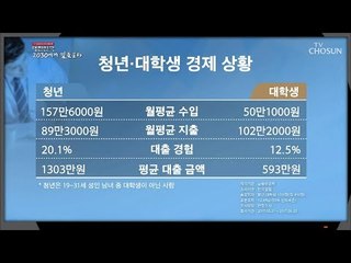 청년과 대학생들의 주머니 사정은? [2019 대한민국 2030에게 길을 묻다] 20190206
