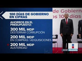 Download Video: López Obrador ha cumplido el 62% de sus compromisos | Noticias con Ciro Gómez Leyva