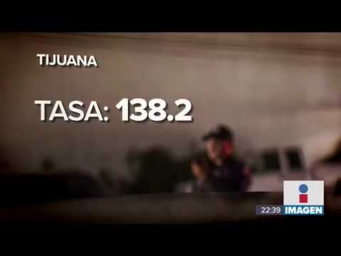 México tiene 15 de las ciudades más peligrosas del mundo | Noticias con Ciro Gómez