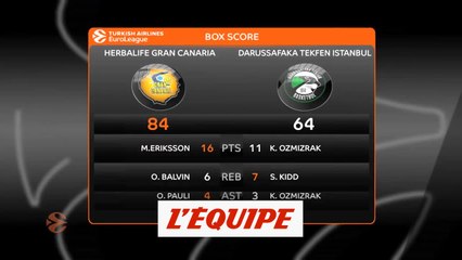 Gran Canaria vainqueur du Darussafaka Istanbul - Basket - Euroligue (H)