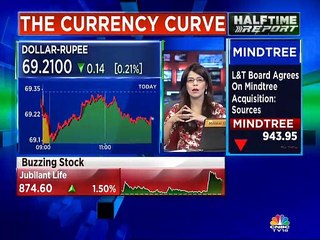 Bhaskar Panda of HDFC Bank on rupee