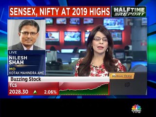 Kotak Mahindr AMC on current market rally