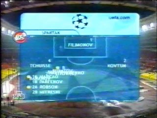 Spartak Moscow v. Lyon 14.03.2001 Champions League 2000/2001 highlights
