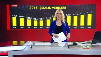Aralık Ayı İşsizlik Rakamları Açıklandı   tgrthaber