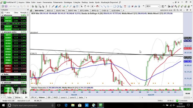 InfoTrade - Ibovespa rumo aos 100 mil pontos e duas ações para ficar de olho na compra