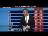 REPORT TV, REPOLITIX - PROTESTA, SHBA KUNDER OPOZITES - PJESA E DYTE