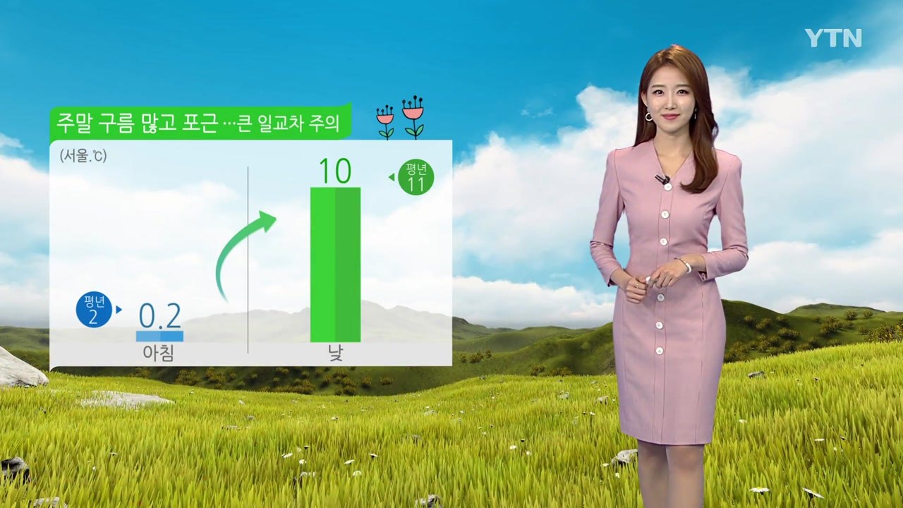 [날씨] 주말 구름 많고 포근...큰 일교차 주의 / YTN