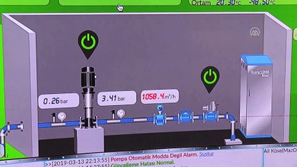 Milli yazılımla 'su'dan 4 milyon lira tasarruf sağlandı - KAYSERİ