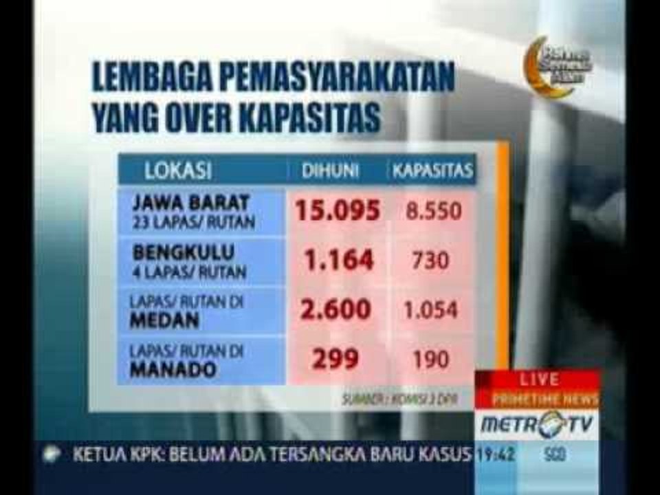 Primetime News: Di Balik Insiden Rusuh Lapas (3) | Metro TV