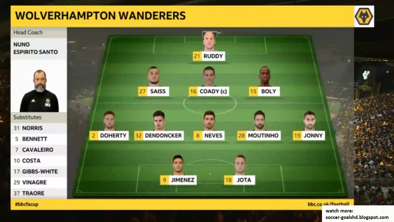 Wolves vs Manchester United | All Goals and Highlights | FA Cup