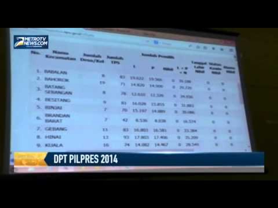 DPT Pilpres di Langkat Bertambah 14 Ribu Pemilih