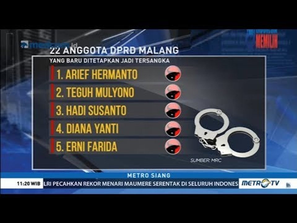 KPK Bongkar Korupsi Massal 22 Anggota DPRD Kota Malang ! Ini Daftar Namanya