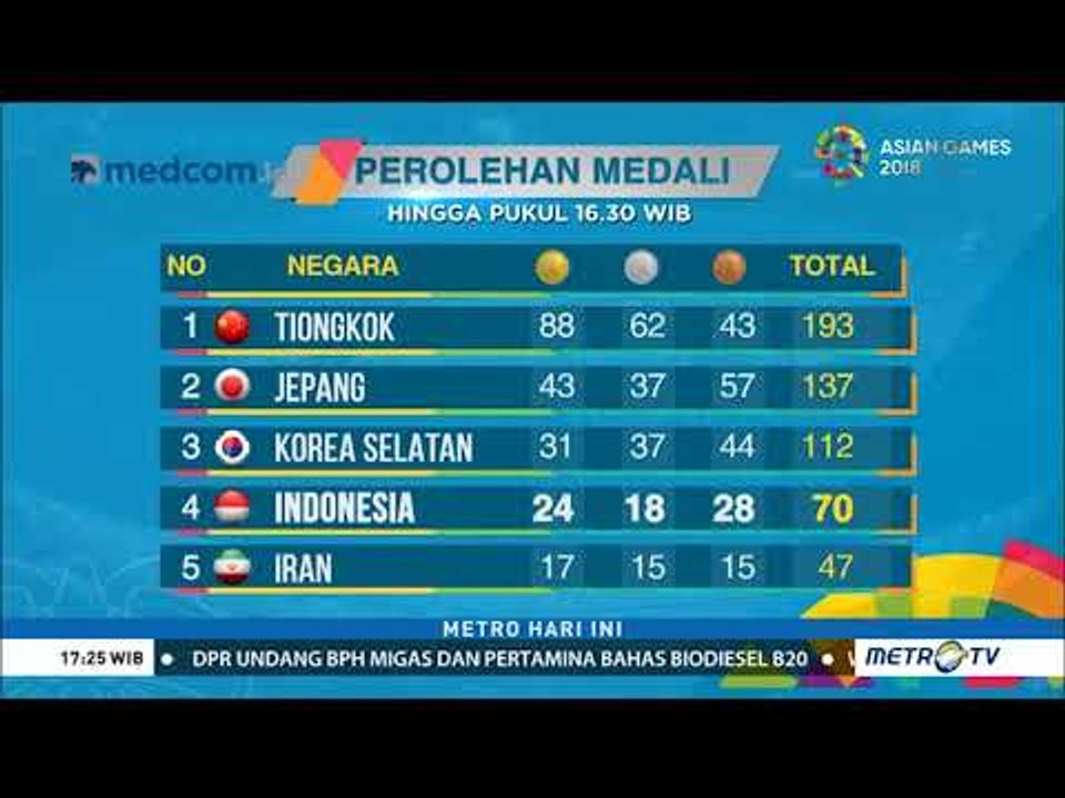 Mantap ! Klasemen Perolehan Medali Asian Games, Indonesia di Posisi 4