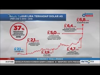 Menakar Risiko Ekonomi Turki